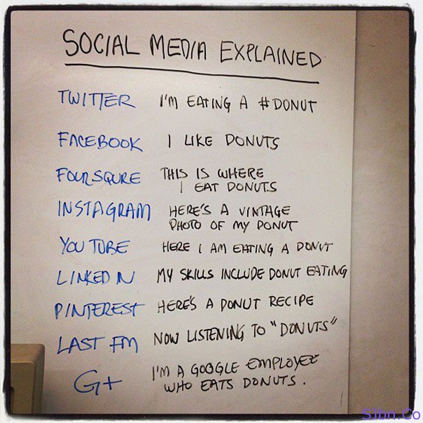 social-media-explained-donuts